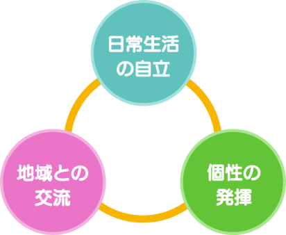 circle